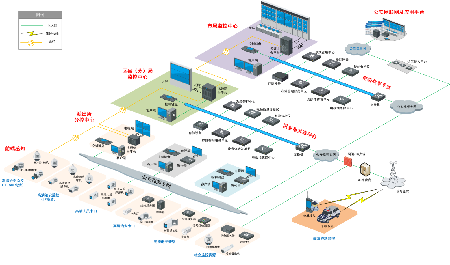 公安-平安城市.png